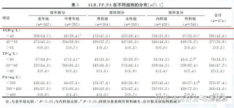 低蛋白血症是什么，影响人整体健康状况