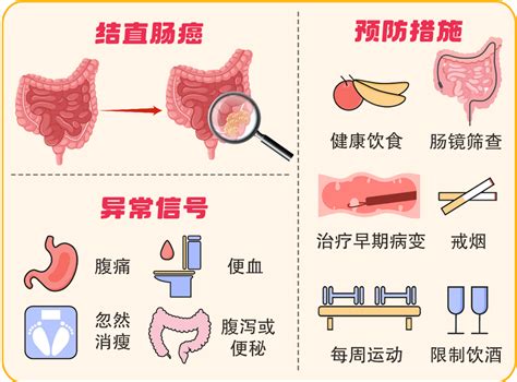 年轻人不要恐肠癌，主要发病率在20-34岁